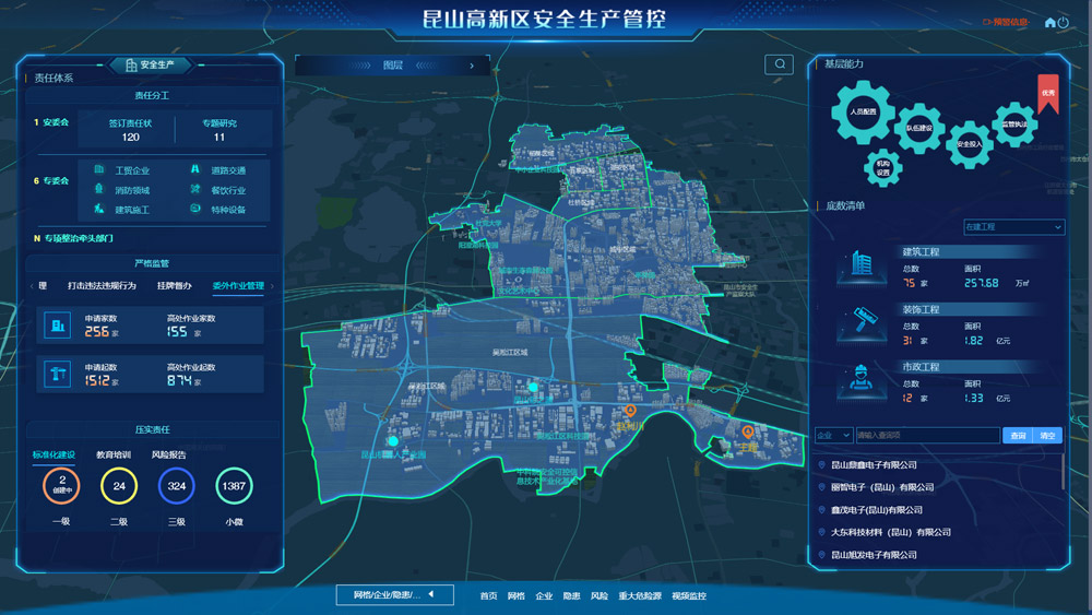 某市安全生产管控数据孪生（大屏）系统 